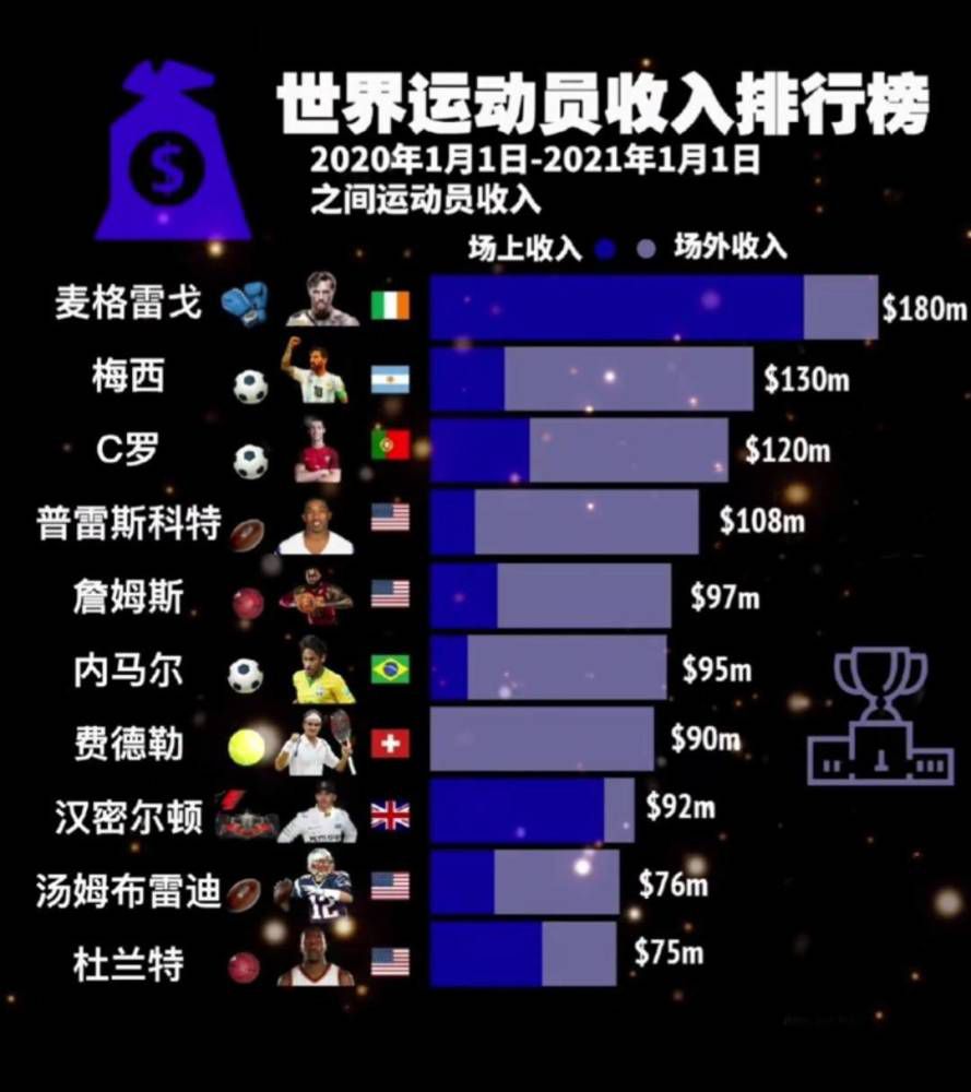 ——这是充满挑战的一周，尤其是在队内伤员众多的情况下。